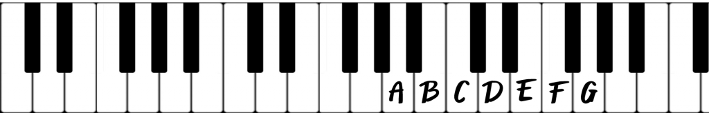 Music theory graphic to help understand the major scale.