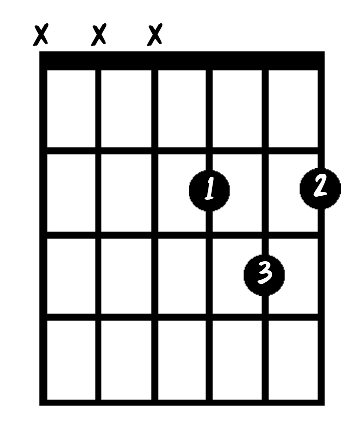 It's Easier Than You Think To Learn How To Play A Chord On Guitar 