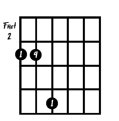 The beginnings of the major scale on guitar.