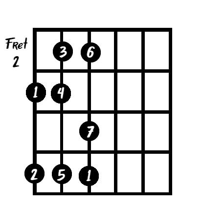 The major scale across the three low strings