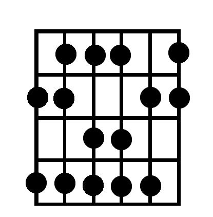 A pattern for the major scale on guitar.