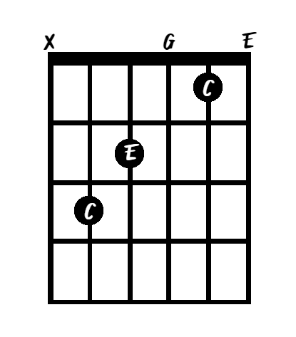 How to play a chord on guitar - It's easy! - Gary Rebholz