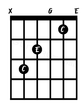 the C major chord