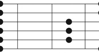 Discover how to solo in a major key
