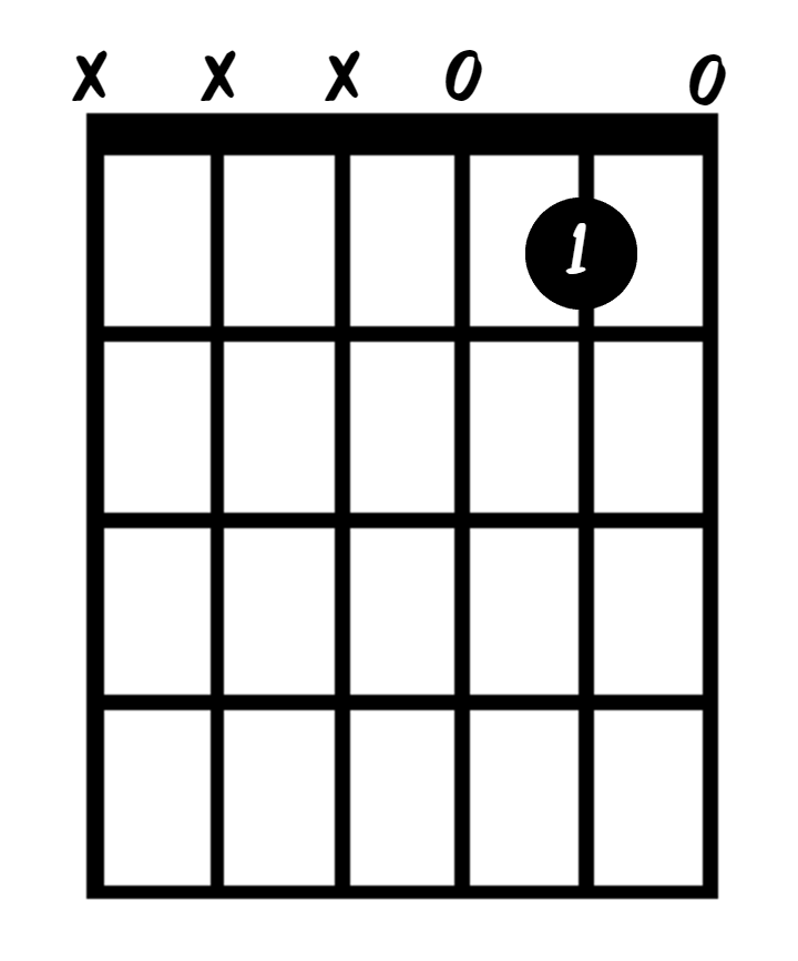 A simple C major chord