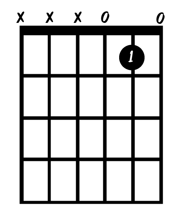 How to play a chord on guitar - It's easy! - Gary Rebholz