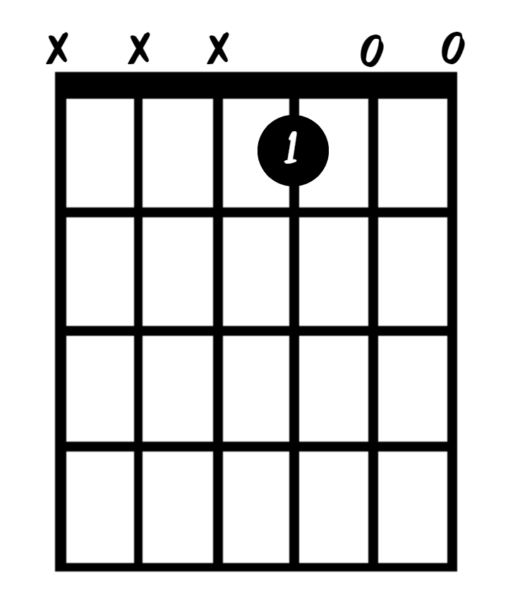 Simple E major triad