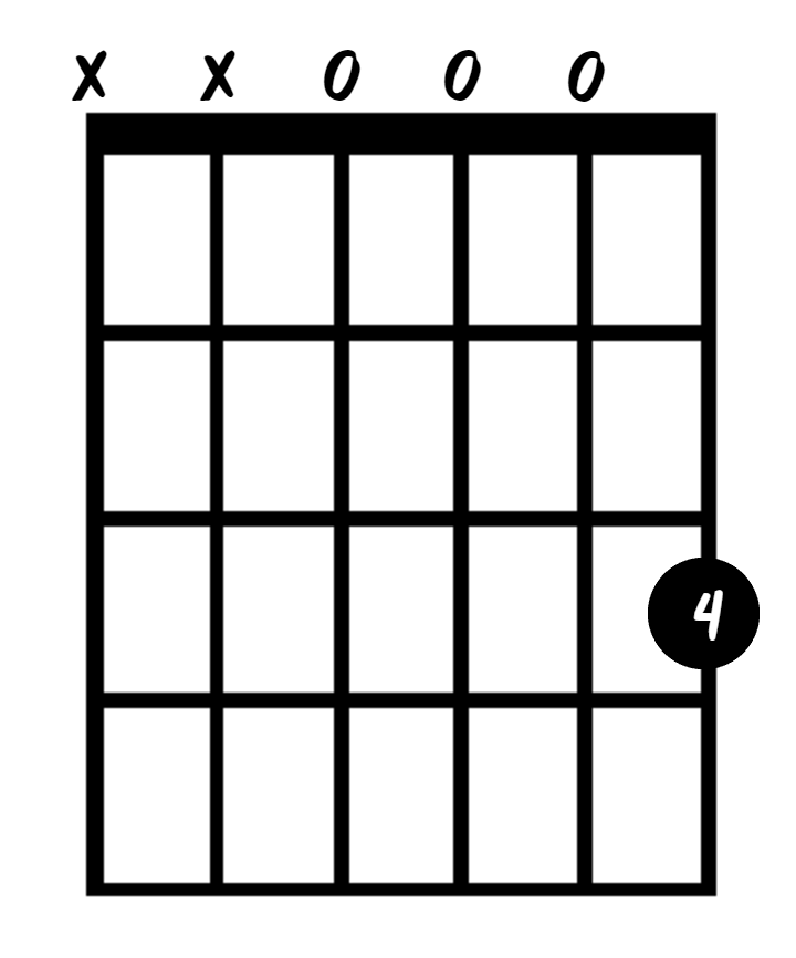 How to play a chord on guitar - It's easy! - Gary Rebholz