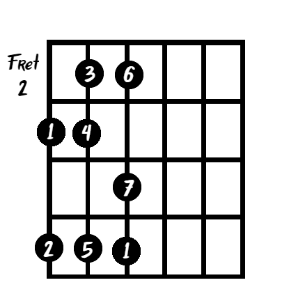 The major scale on guitar: master it for life - Gary Rebholz