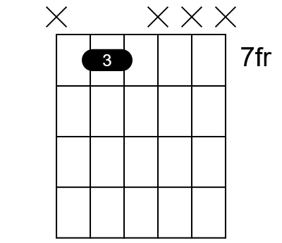 Chord diagram for first inversion A power chord