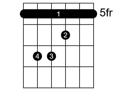 E-shaped bar chord for A on guitar diagram