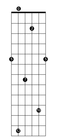 The note A on Guitar diagram