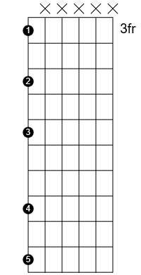 The five pentatonic scale degrees in G