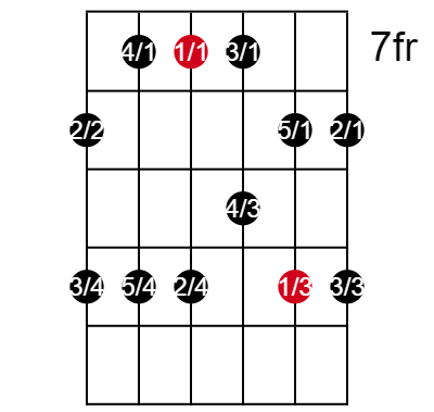 Box 2 of the A minor pentatonic scale