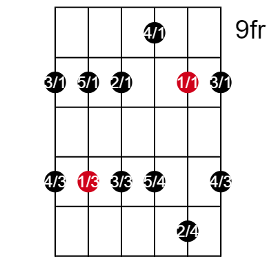 Box 3 of the minor pentatonic scale in A