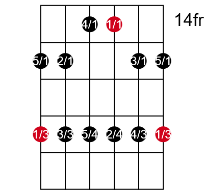 Box 5 of the A minor pentatonic scale