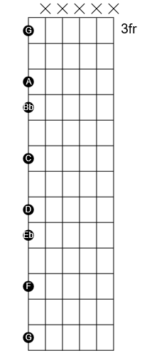 The G minor scale on the E string