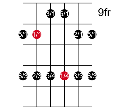 Major pentatonic scale Box 4