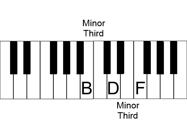 B Diminished chord on piano