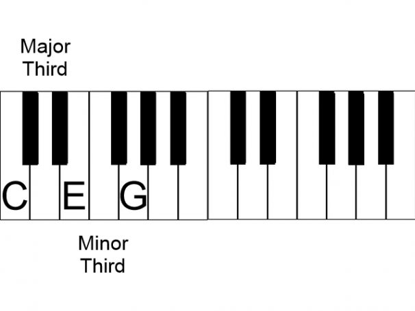 How to use the harmonized scale along your guitar journey - Gary Rebholz