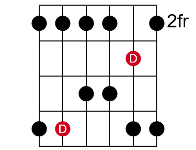 D major Pentatonic Box 3