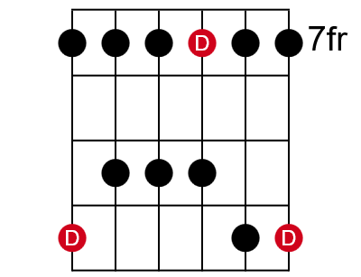 D major Pentatonic Box 5