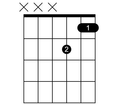 Triad form of the F chord on guitar