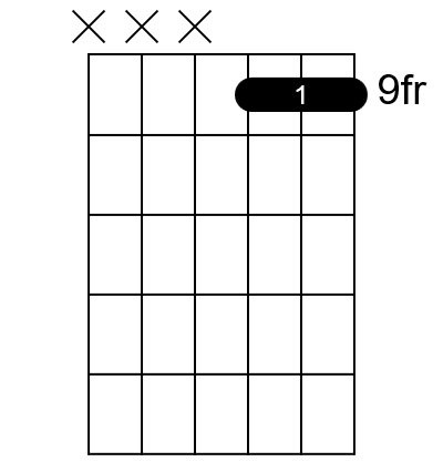 The first inversion of a C minor triad on top three strings