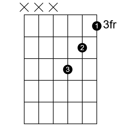 Root position of a C minor triad on top three strings