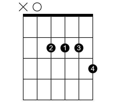 the open A7 chord on guitar