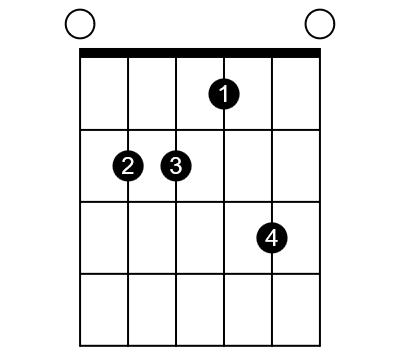 E dominant 7th chord on guitar