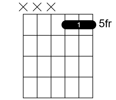 Second inversion of the A minor triad