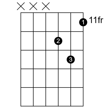 The second inversion of a C minor triad on the top three strings