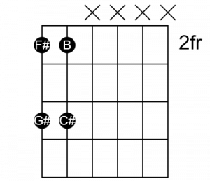 How to harmonize the major scale on guitar - Gary Rebholz