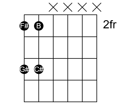 the 2, 3, 6, and 7 scale degrees of A major