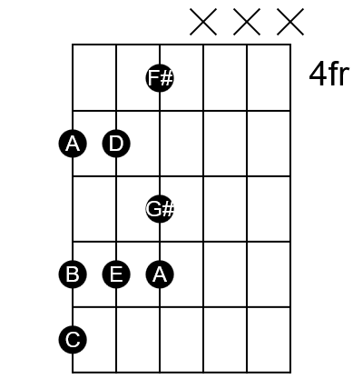 The harmonic minor scale in A