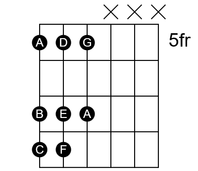 The natural minor scale in A