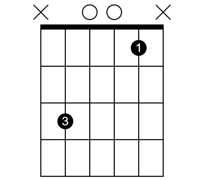 The Csus2 chord diagram