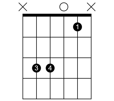 The Csus4 chord diagram