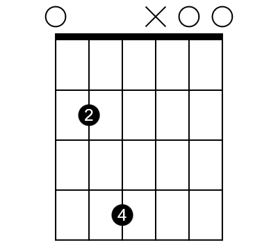The Esus2 chord diagram