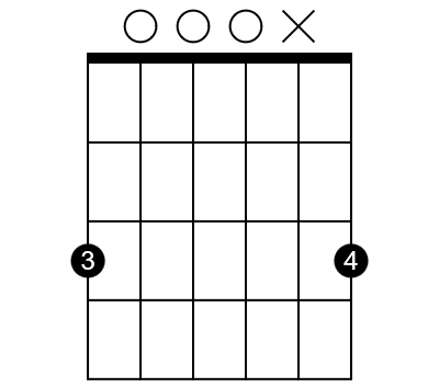 The Gsus2 chord diagram