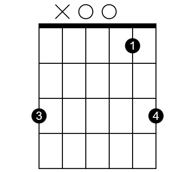 The G sus4 chord diagram